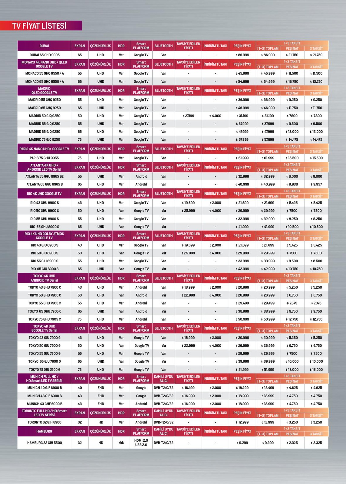 Kampanyalı Ürünler - Sayfa 103