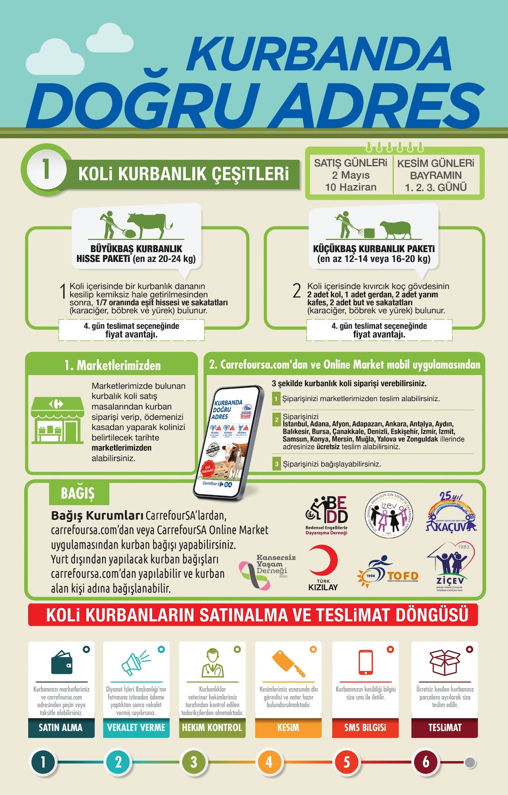 İndirim Broşürü - Sayfa 3