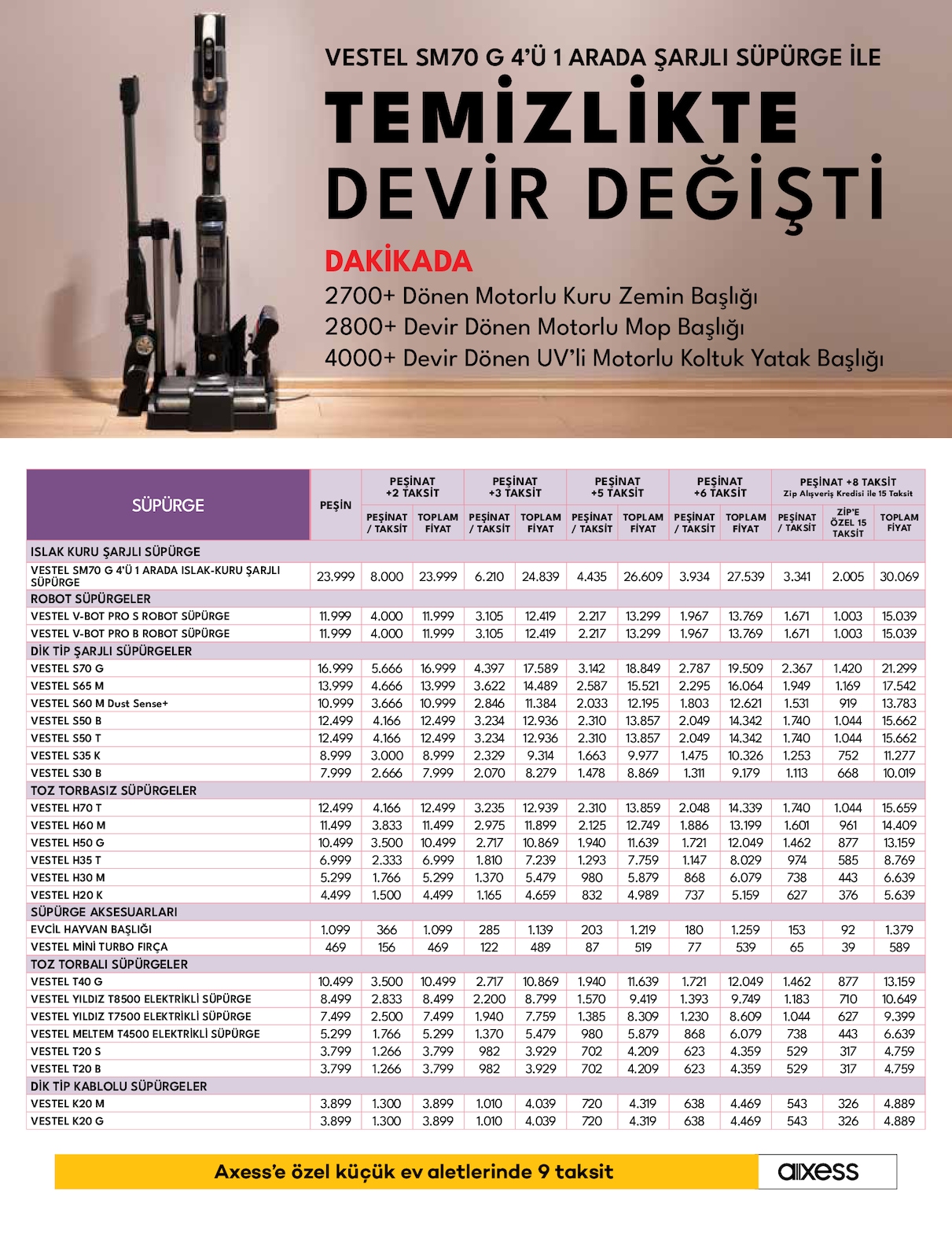 Küçük Ev Aletleri Broşürü - Sayfa 23