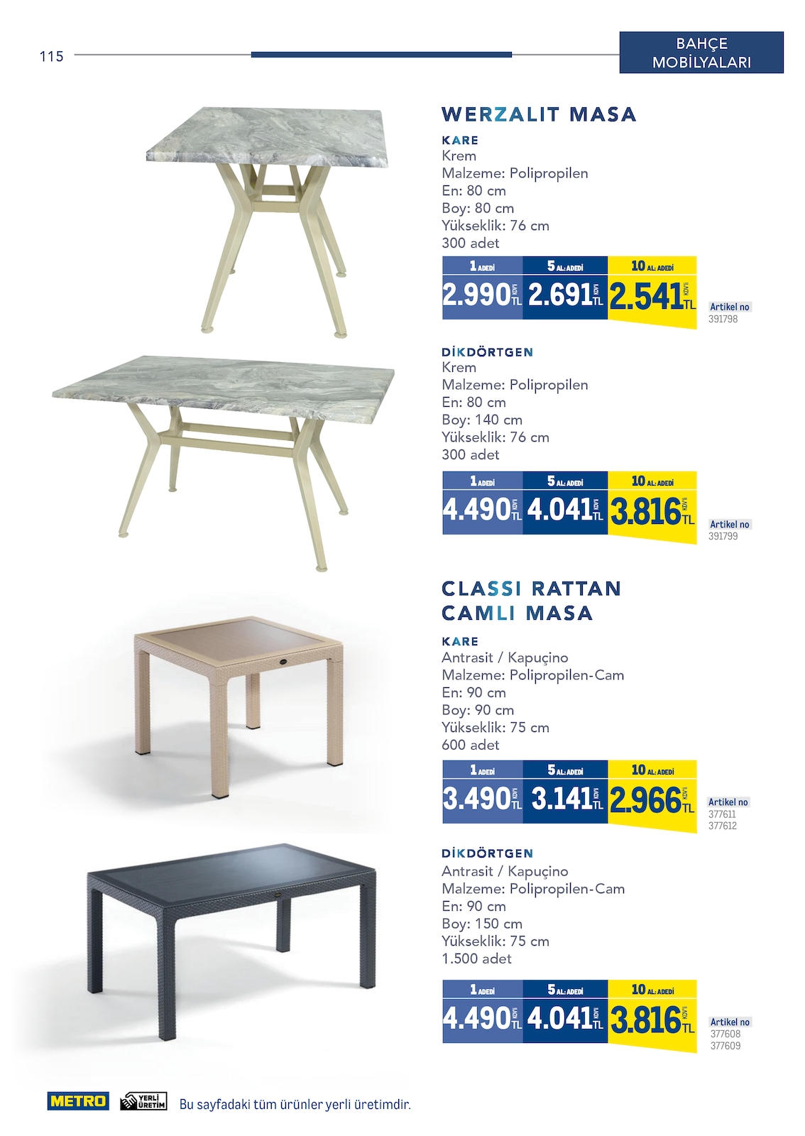 Horeca Profesyonel Çözümler - Sayfa 115