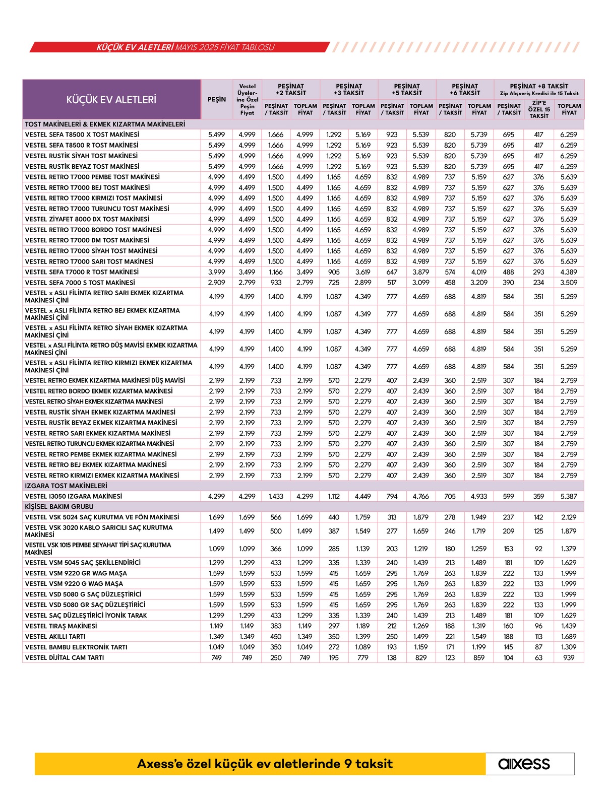 Küçük Ev Aletleri Broşürü - Sayfa 27