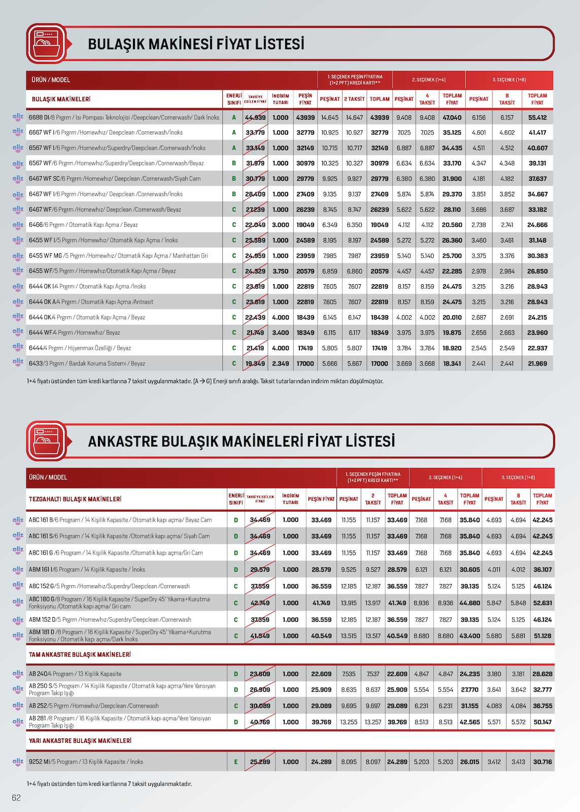 Kampanyalı Ürünler - Sayfa 58