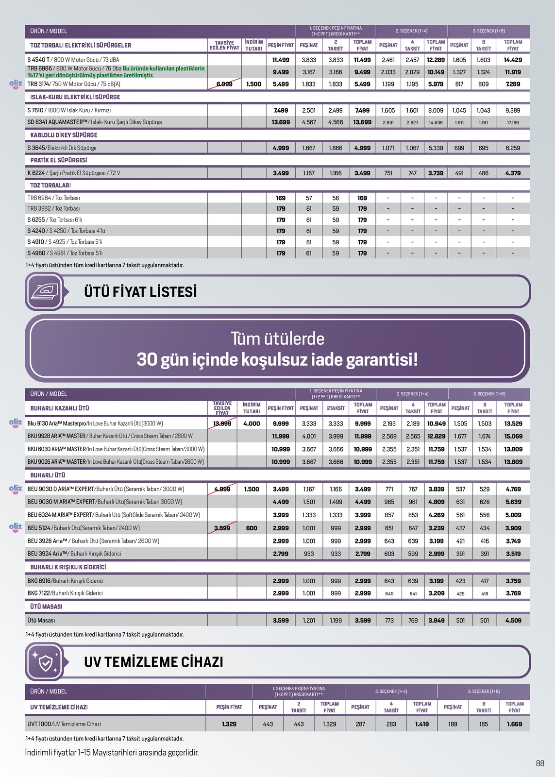 Kampanyalı Ürünler - Sayfa 84