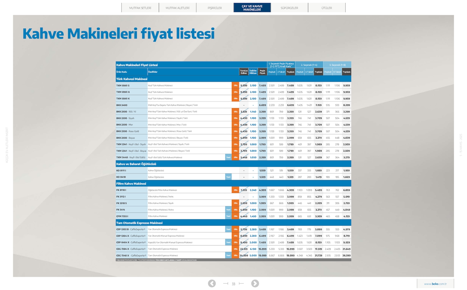 Küçük Ev Aletleri Broşürü - Sayfa 33