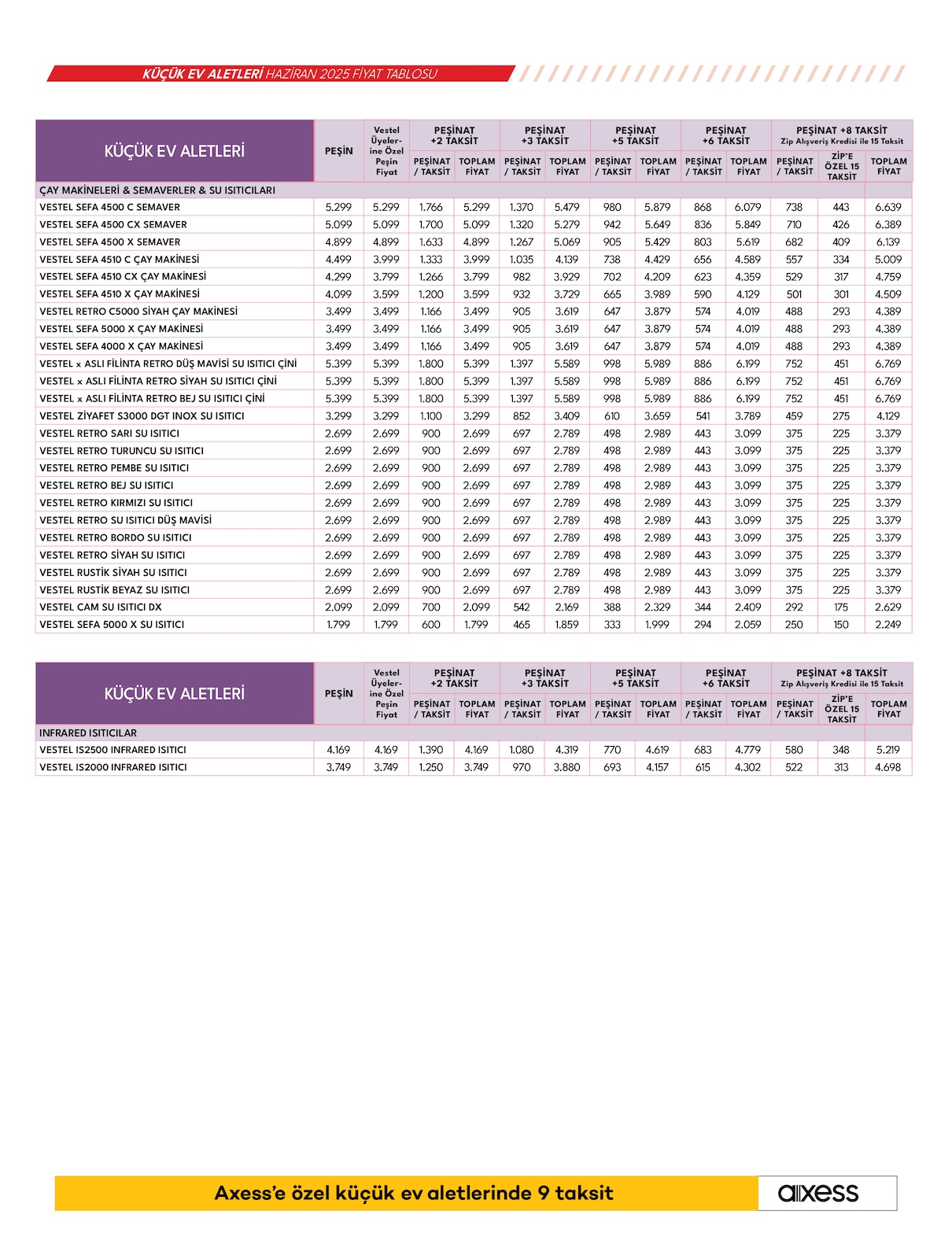 Küçük Ev Aletleri Broşürü - Sayfa 27