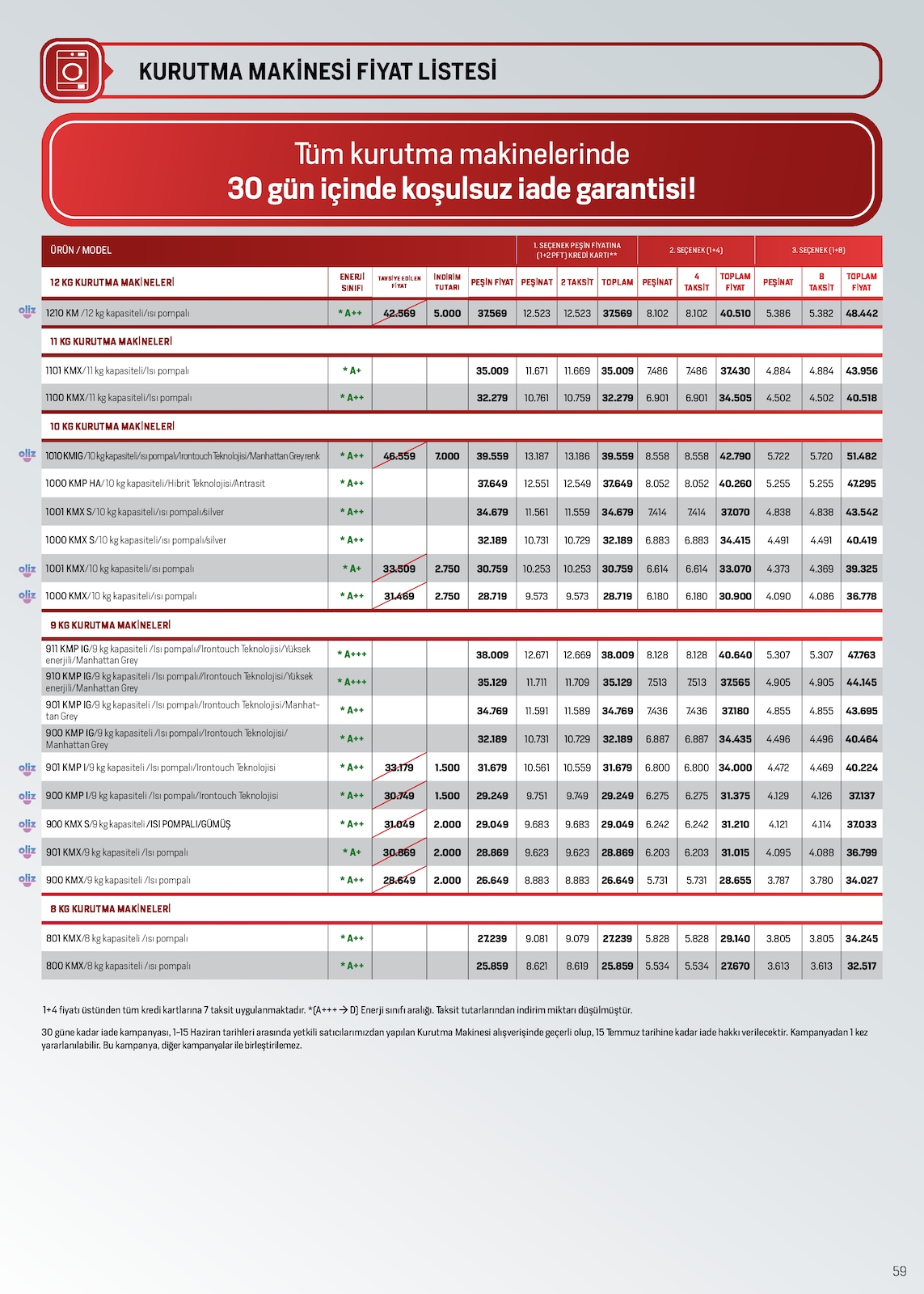 Kampanyalı Ürünler - Sayfa 59